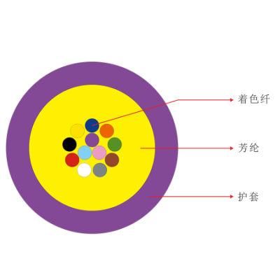 Multi-Core Indoor Micro Cable (GJFV)