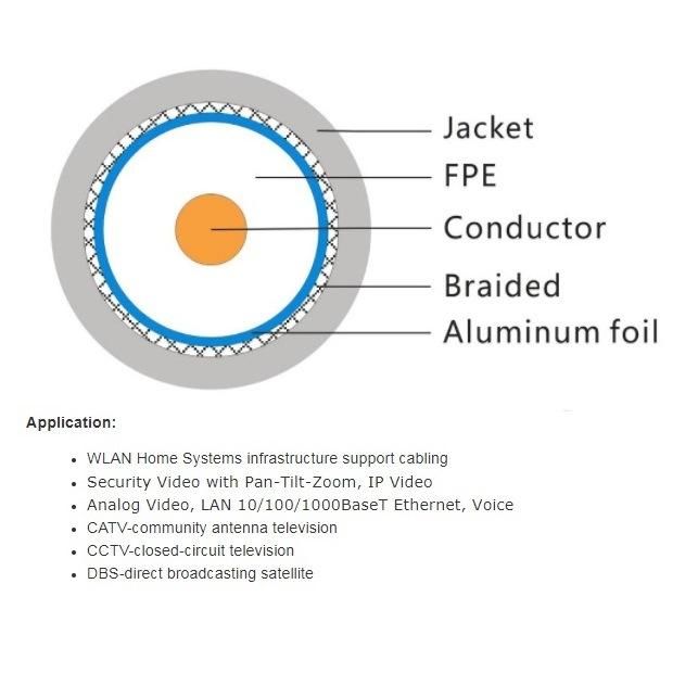 RG6 Coaxial Cable 4 Shielding /Computer Cable/ Data Cable/ Coaxial Cable RG6