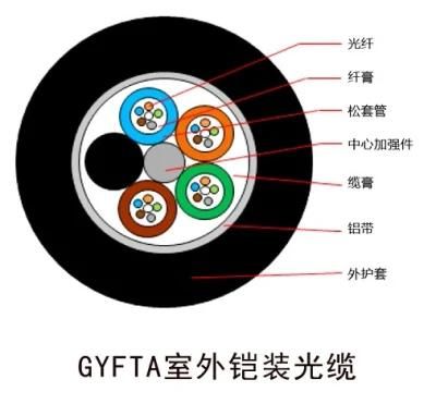 PE Sheath Gyfta Armored Cable
